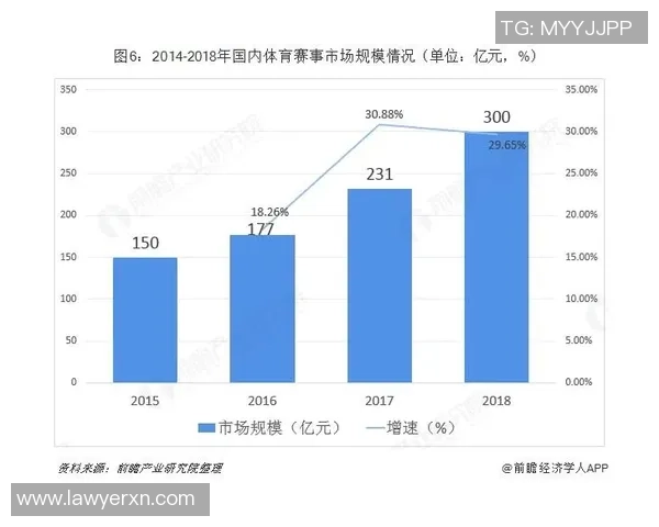 体育表演赛商业价值提升路径研究与市场潜力分析